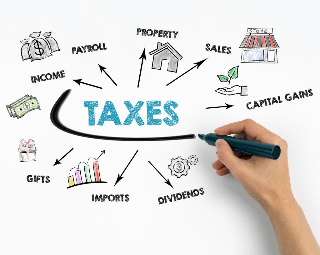 Illustration of tax categories